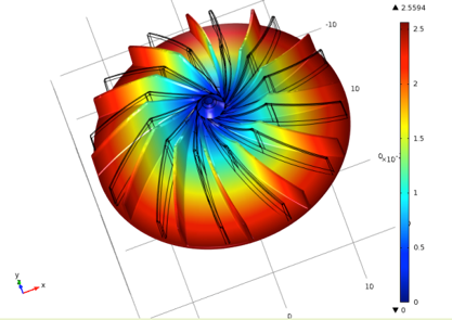 Modelling For Insight