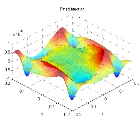 Moore Accuracy3