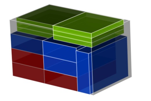 Minimize Shipping Costs